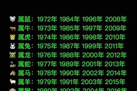 1995 年 生肖|1995年1月出生属什么生肖